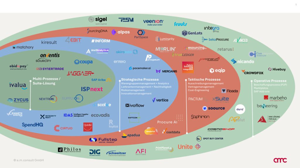 Ecosystem eSolution 2026 amc Grafik Bilddatei (2)
